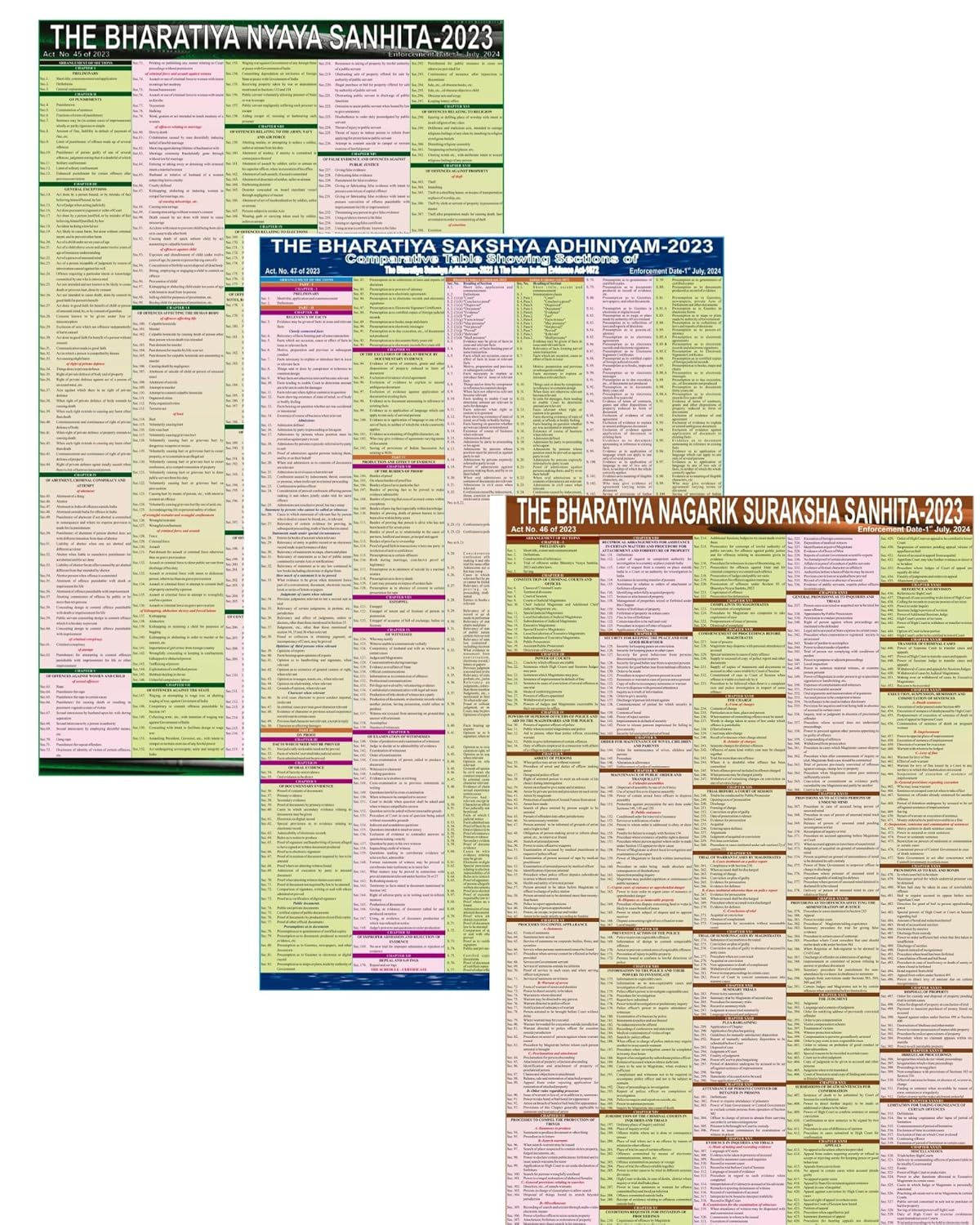 NEW LAW CHARTS SET OF 3 | ENGLISH | BNS Chart, BNSS Chart, BSA Chart | Extremely