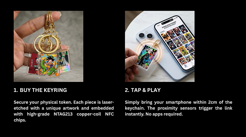 Secure your physical token. Each piece is laser-etched with a unique cryptographic identit