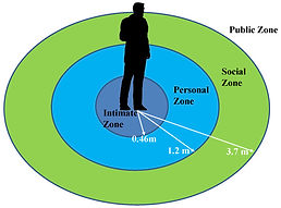 proxemics-zones.jpeg