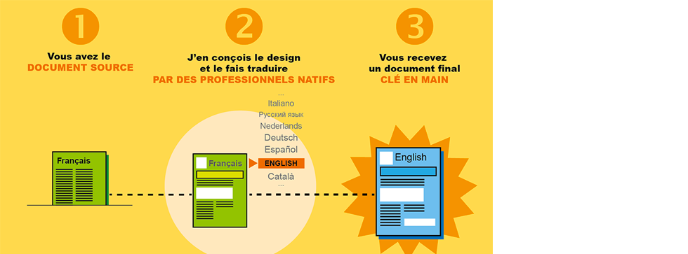 graphiste traduction