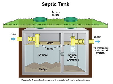 septic_tank-600x443.jpg