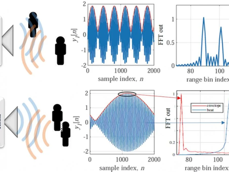 New Technology Doubles Resolution Without Radar Replacement Using Novel Algorithms!