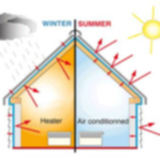 Protecting-House-in-Summer-and-Winter.jpg