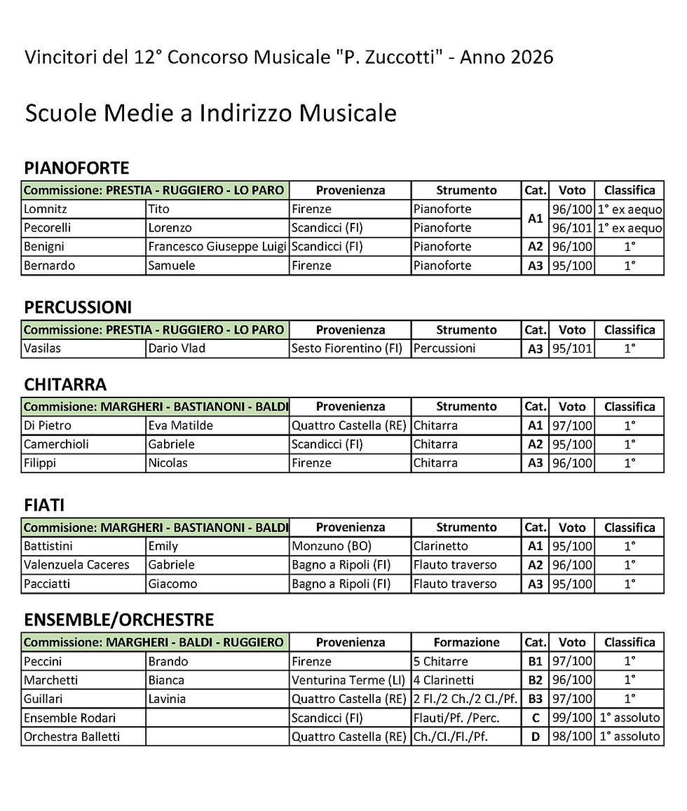 Classifica vincitori.jpg