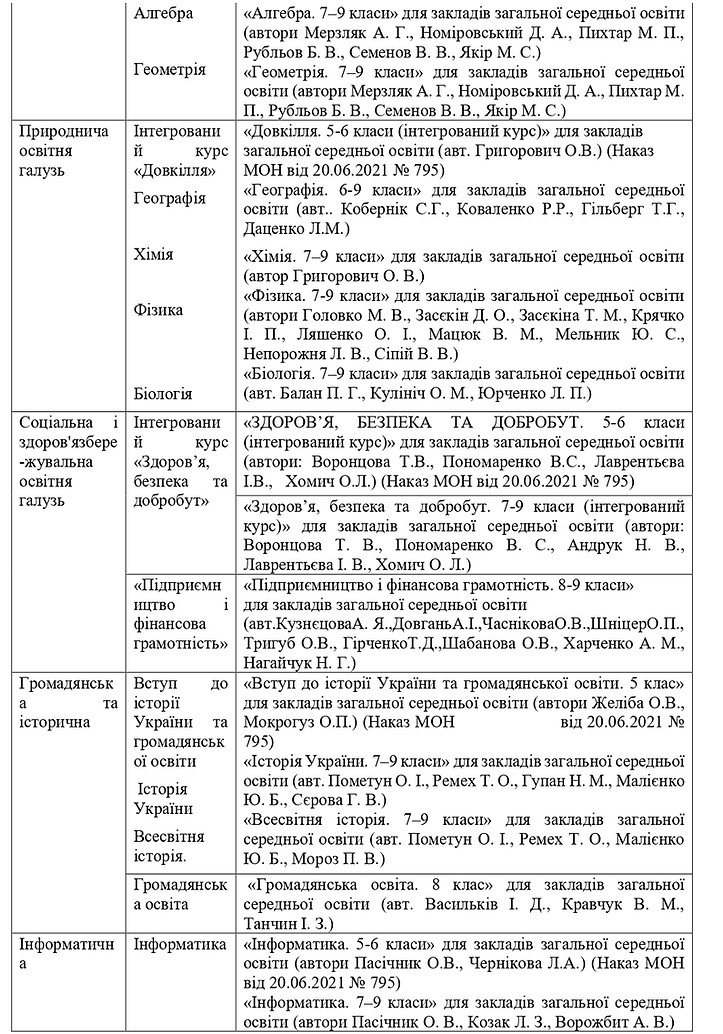 модельні программи_page-0002.jpg