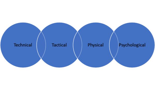 THE "FOUR PILLARS" HELPING TO DRIVE RANGERS PERFORMANCE TO A HIGHER LEVEL