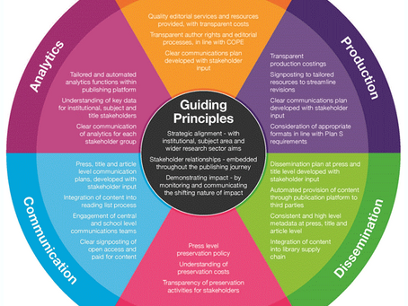 How is the funding landscape for monograph publishers changing?