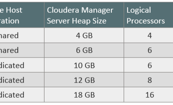 CDP PvC Install #1 - Server Prerequsite