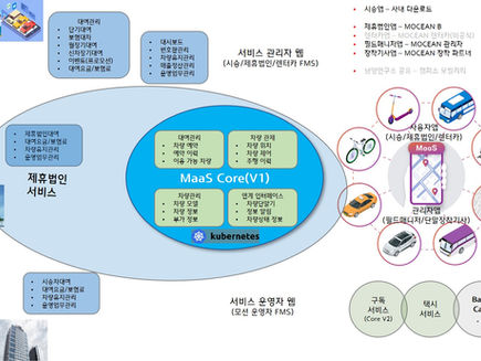 2021년 모빌리티 서비스 사업