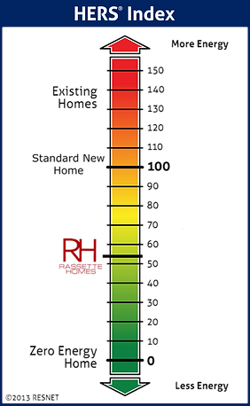 hers-index-scale (1).png