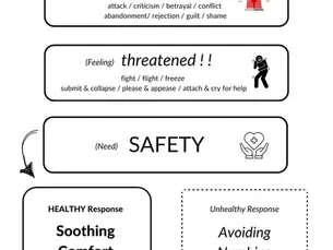Grounding the body when triggered to reduce fear and anxiety