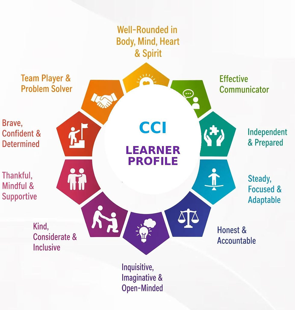 CCI_Learner_Profile.jpg