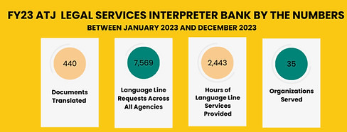 FY23 ATJ Legal Services Interpreter Bank (4)_edited.jpg