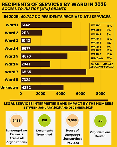 2025 ATJ Services By Ward.png