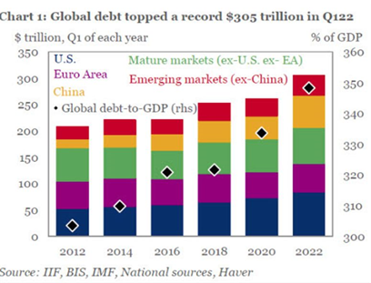 https://asiatimes.com/2022/05/the-bubble-of-bubbles/