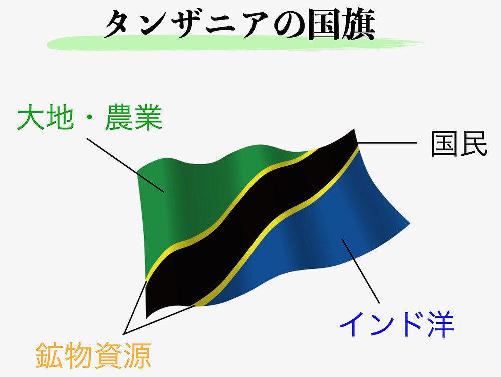 12月9日はタンザニアの独立記念日