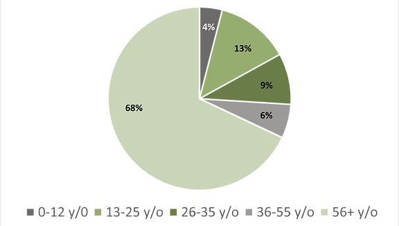 Age structure.png