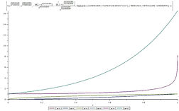 hypergeometric function