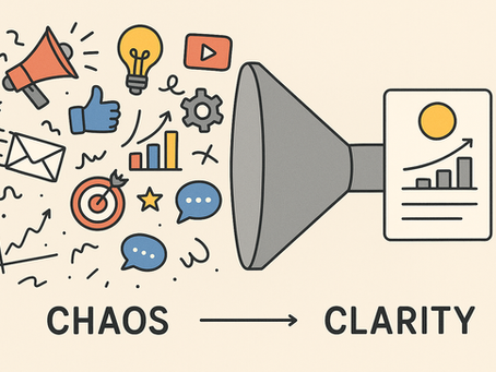 Marketing chaos transformed into clarity through funneling data and strategy.