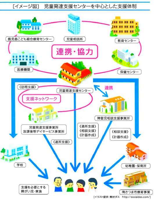Has発達支援センター