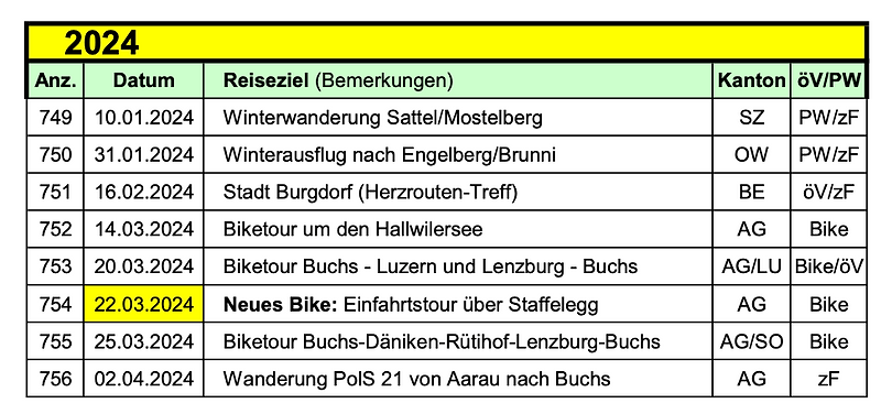 Touren 2024.1.png