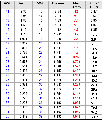 TABLA-AWG.gif
