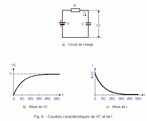 Condensateur_charge_1.gif