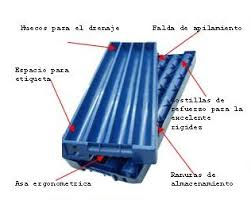 VENTA DE CAJAS DE TESTIGO HQ,NQ,BQ