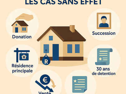 Neutraliser les effets de la réintégration des amortissements en cas de revente d'un bien en LMNP