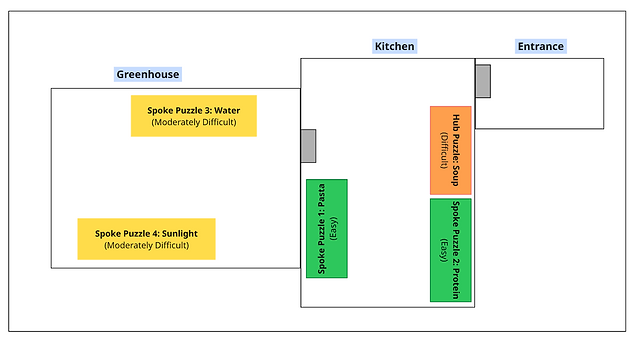 Escape Room Layout 3.png