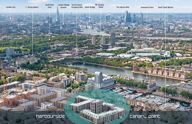 Overseas international real estate property investment