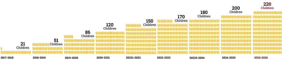 2026, School for Life Infographic.png