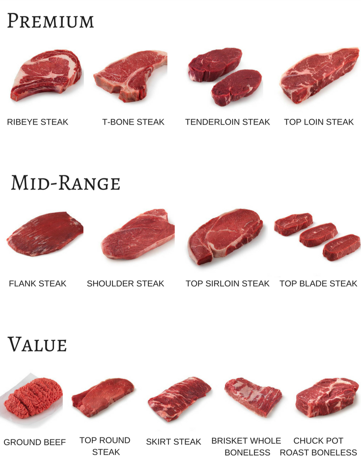 Is Homecooked Steak as Good? Where to Buy High Quality Steak in Klang