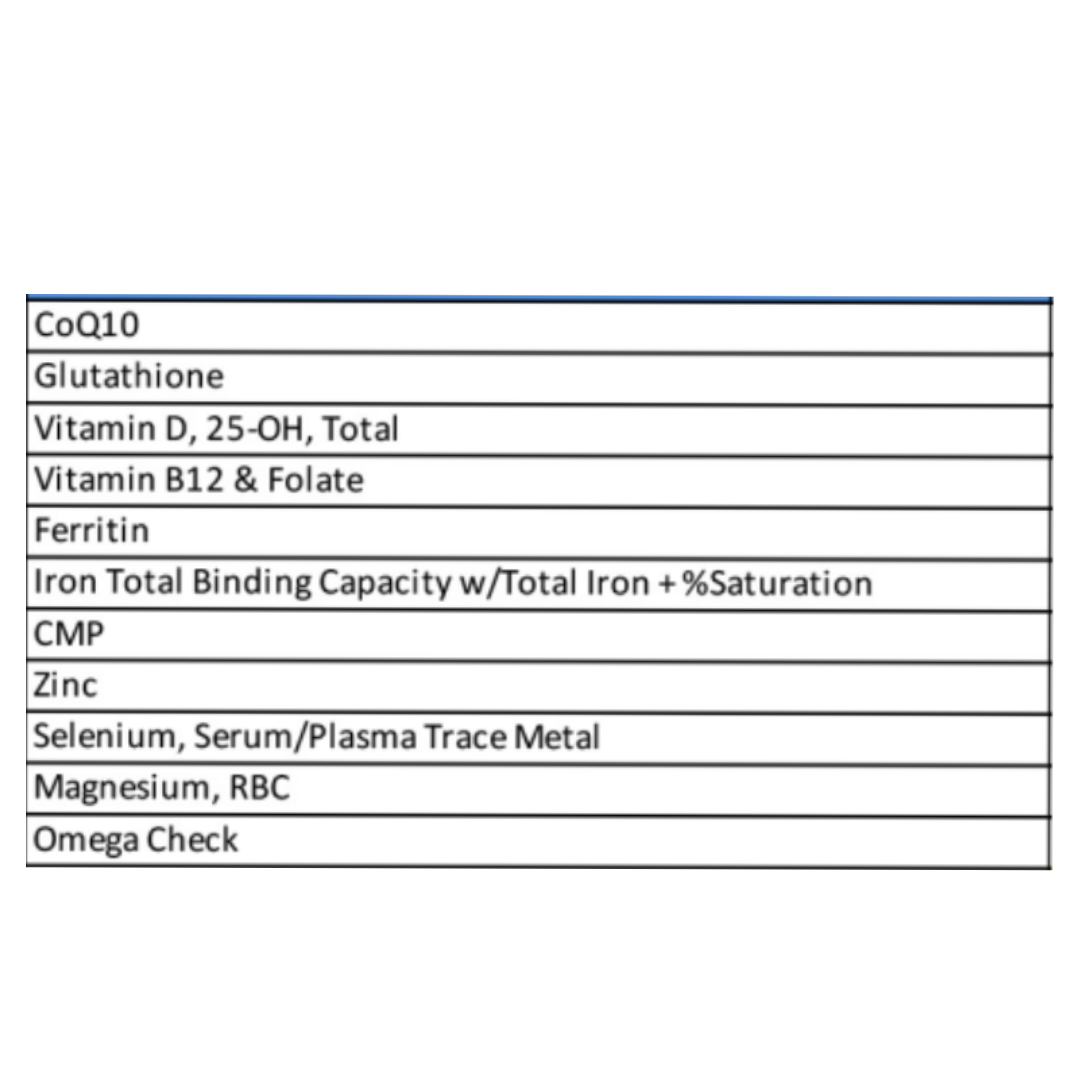 Micronutrients Panel