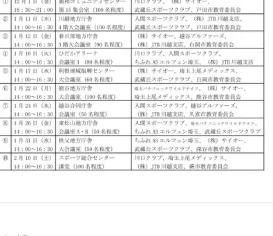 令和5年度「埼玉県新たな地域クラブ活動実証事業」