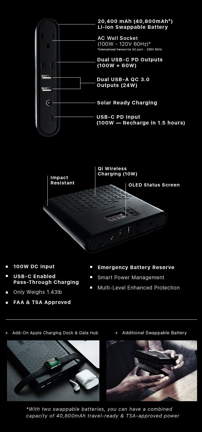 Thumbnail: THE FASTEST WAY TO POWER ALL YOUR DEVICES