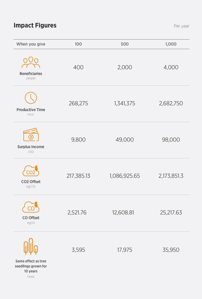 Thumbnail: LUMIR K: THE ONE AND ONLY COOKING OIL LED LAMP