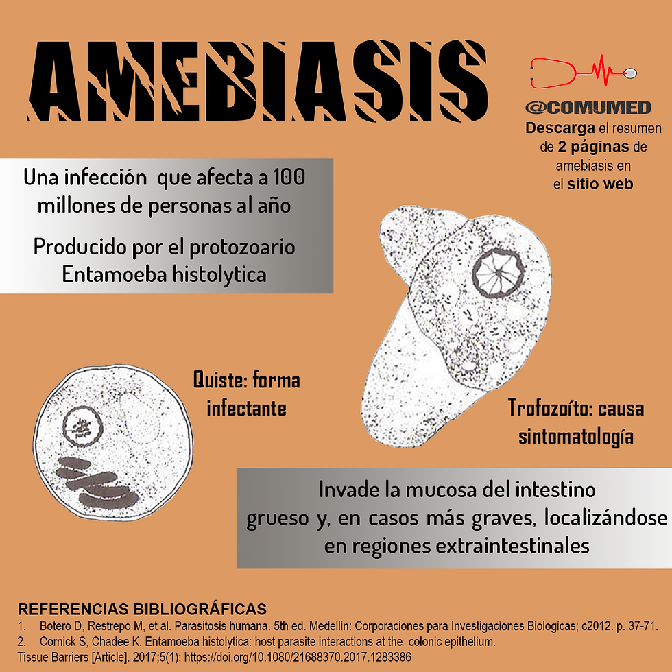 AMEBIASIS