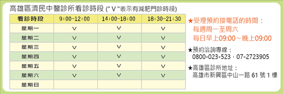 中醫減肥門診-高雄區看診時段.png
