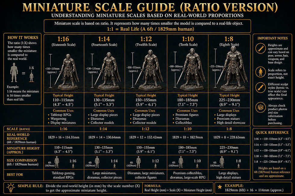 Ratio Heights.png