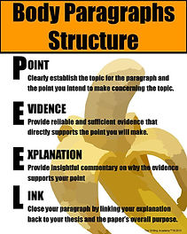 PEEL Body Paragraphs.jpg