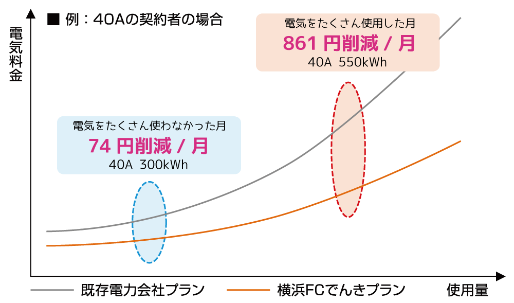 graph_20191001.gif