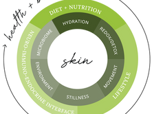 the close connection between health & beauty