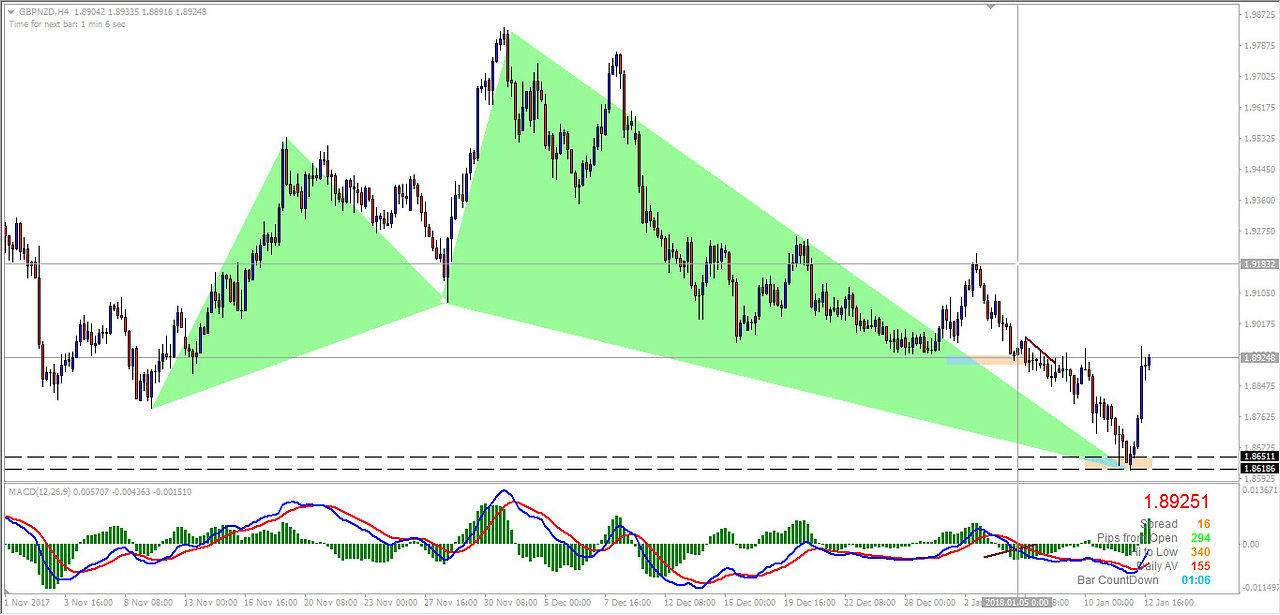 GBPNZD_H4_report