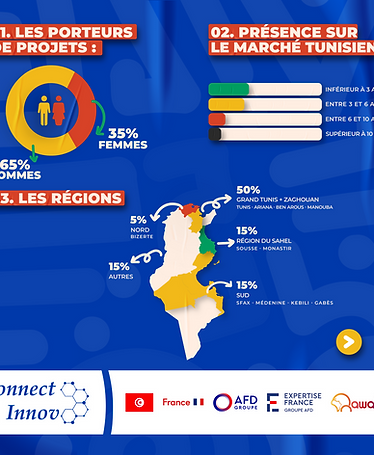 Stat de l'appel à candidatures-02.png