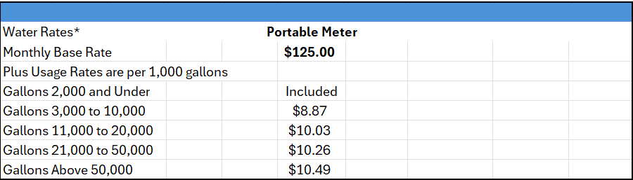 PORTABLE METER RATES 6-8-2026.png