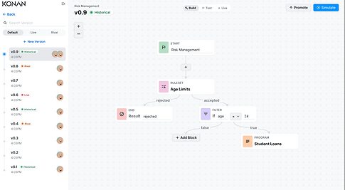 visual of the workflow capabilities in the Konan AI credit decisioning engine.