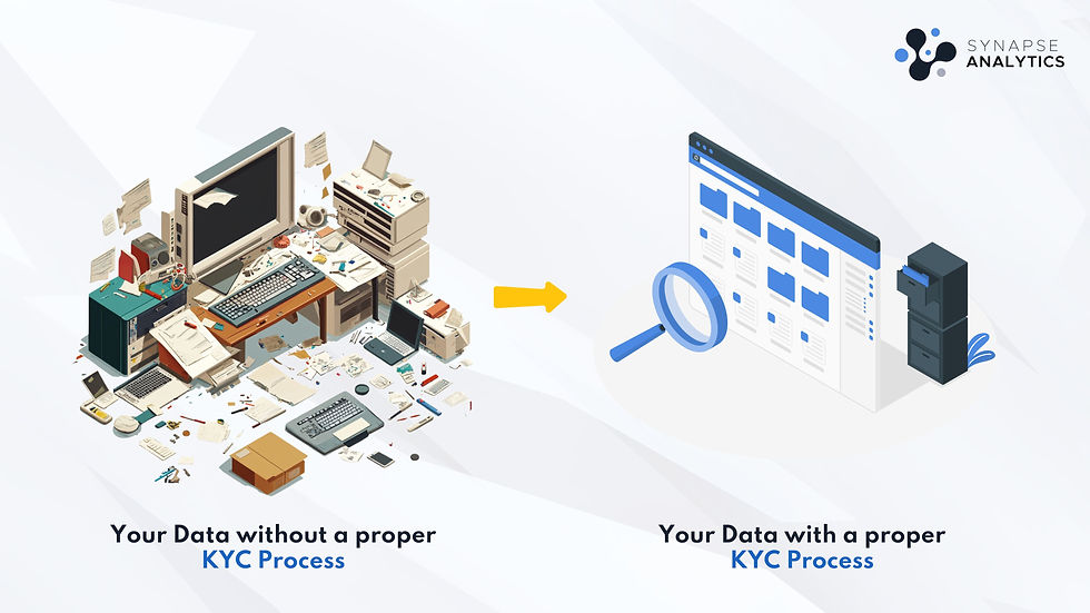 A disorganized space showcasing unstructured and invalid data. An arrow pointing to a tidy and organized window to showcase the need for a KYC process to organize data.
