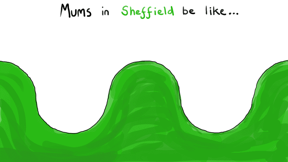 Mums in Sheffield