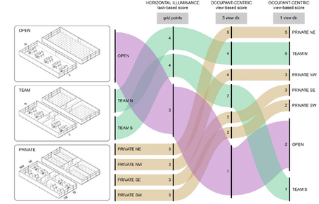 Paper accepted to Building Simulation 2019 in Rome
